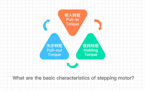 Latest company news about What are the basic characteristics of stepping motor?