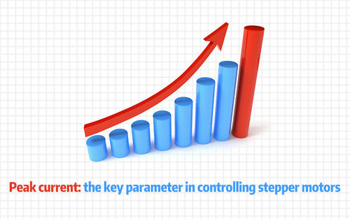 Latest company news about Peak current: the key parameter in controlling stepper motors