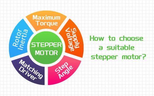 Latest company news about How to choose a suitable stepper motor?