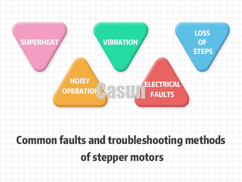 Latest company news about Common faults and troubleshooting methods of stepper motors.