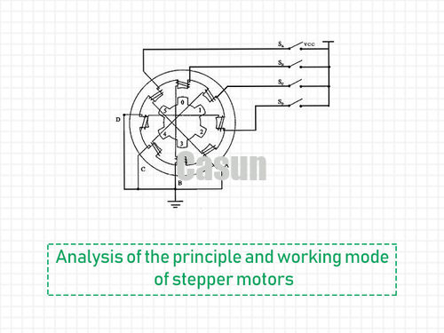 Latest company news about Analysis of the principle and working mode of stepper motors.