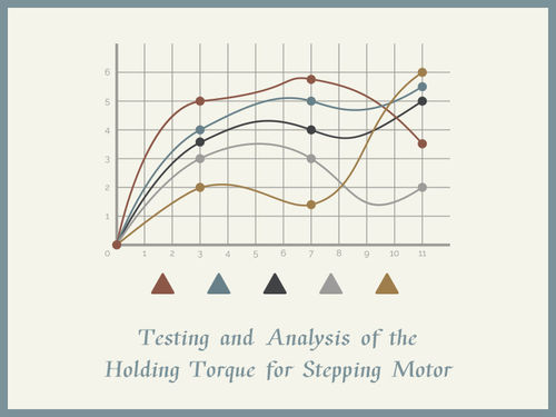 Latest company news about Testing and Analysis of the Holding Torque for Stepping Motors.