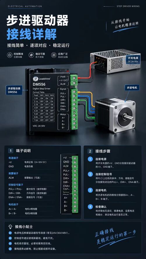 Latest company blogs about Wiring Guide for Stepper Driver